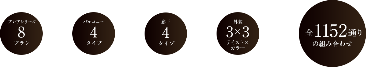 全864通りの組み合わせ