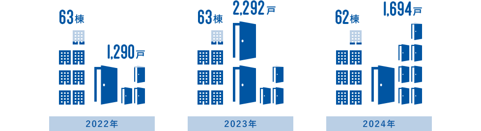 H24〜H28までの施工数