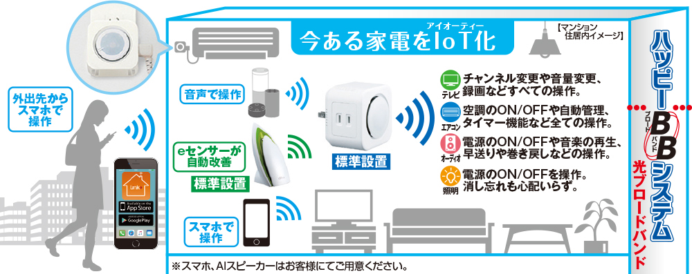 イメージ：今ある家電をIoT化