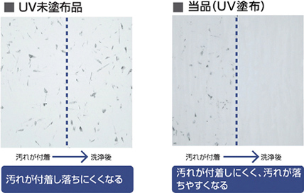 比較図：イージーメンテナンス性